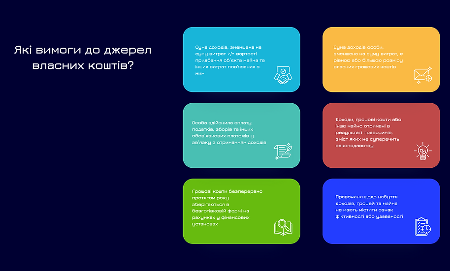 Аудит майнового стану
