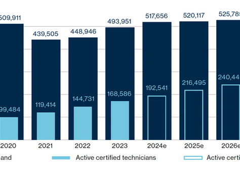 Solving the Offshore Wind Workforce Crisis: Empire Energy Offshore's Proven Approach