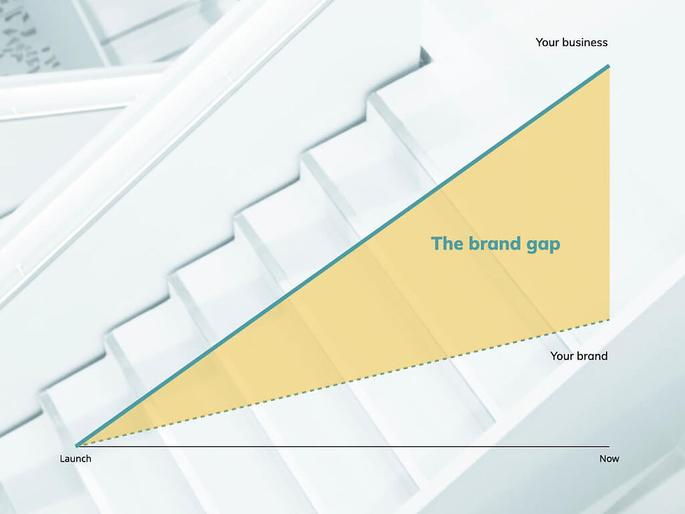 if your brand does not evolve with your business growth