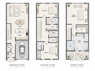 Townhouse House Plans: A Complete Guide to Efficient Layouts, Design, and Visualization
