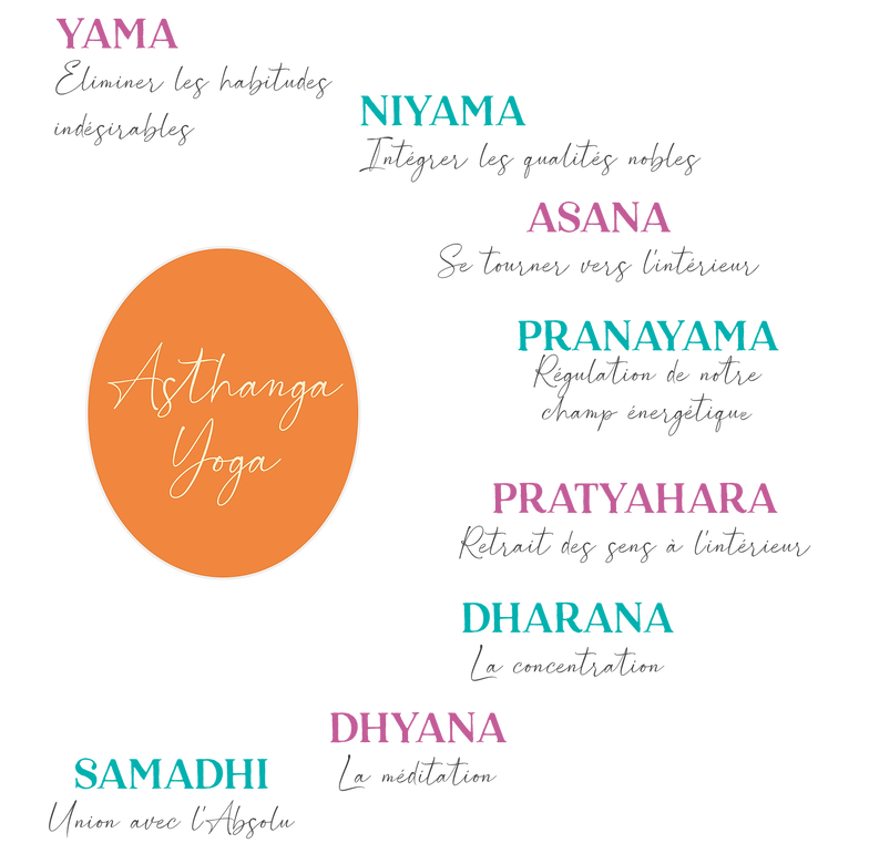 Les bienfaits du yoga