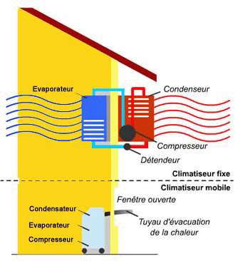 fonctionnement-clim maison.gif