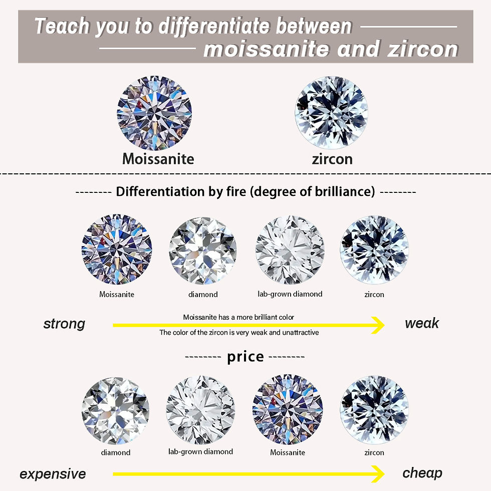 Thumbnail: Amoura Bloom Studs