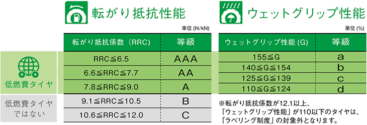 梅雨入りですね