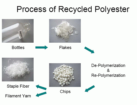 recycle polyester.webp