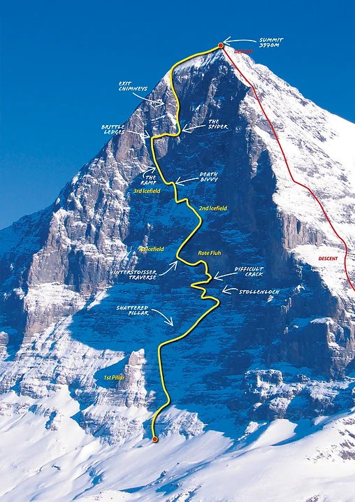 climbing the eiger north face