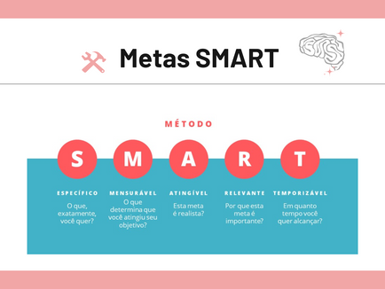 Metas SMART - Crie metas realizáveis e espertas!