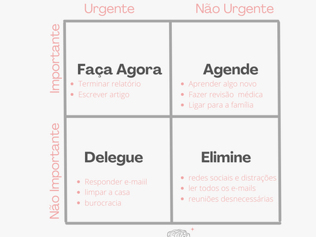 Como decidir as prioridades sem travar?