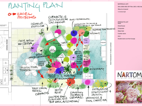 "Maximizing the Beauty of Your Outdoor Flower-Filled Studio: 5 Essential Planting Plan Tips"