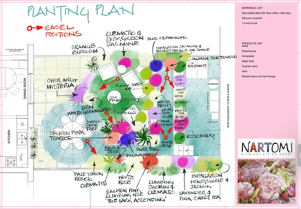 "Maximizing the Beauty of Your Outdoor Flower-Filled Studio: 5 Essential Planting Plan Tips"