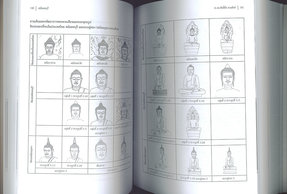 ภาพขนาดย่อ: พระพุทธรูปในประเทศไทย : รูปแบบ พัฒนาการ และความเชื่อของคนไทย