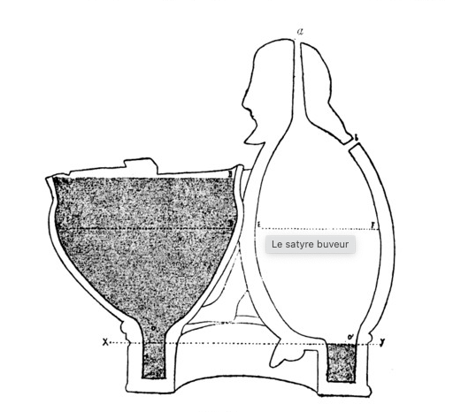 Explication du vase magique pour créer une illusion des premier magicien