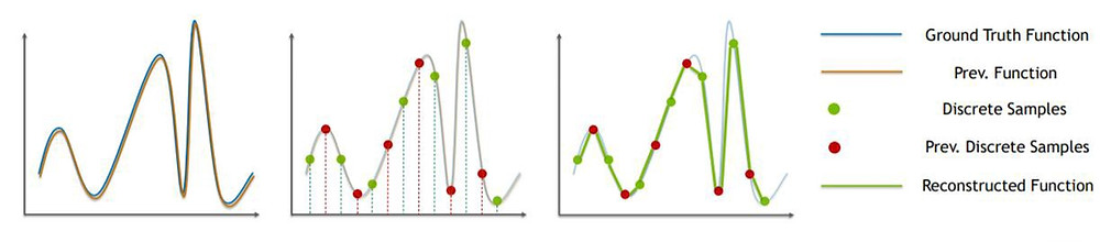 The gist of Spatial-Temporal Super Sampling