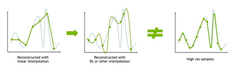 Single Image Super-Resolution