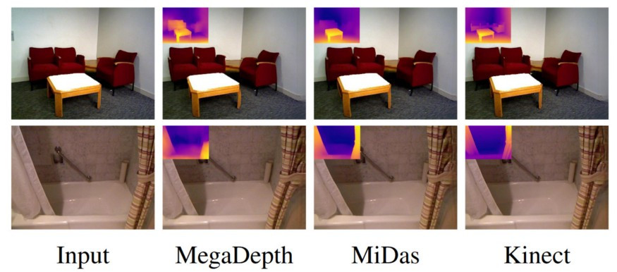 Input and the estimated Depth estimate from depth estimation architecture.