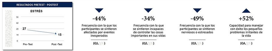 resultados Dupont Mind Training Program