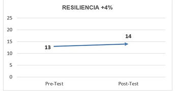 resultados en Johnson&Johnson
