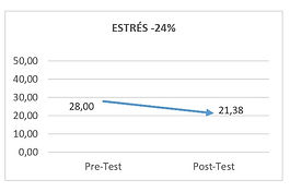 Resultados Pfizer Mindful Productivity Leadership