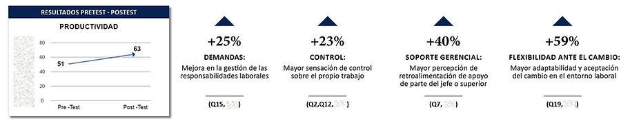 resultados Dupont Mind Training Program