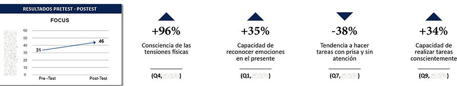 resultados Dupont Mind Training Program