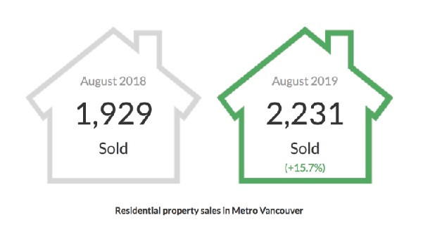 August 2019 Stats - The Real Estate Board of Greater Vancouver - logo