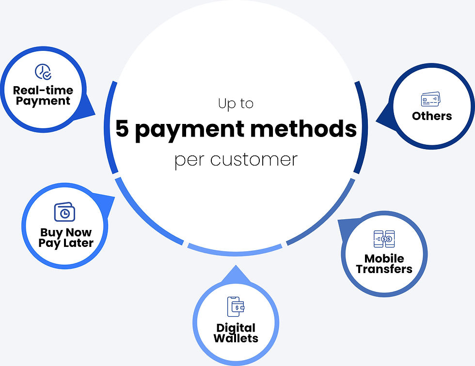 payment intelligence 5 paymemt methods benefits .jpg