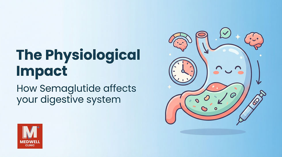 Smiling cartoon stomach with brains, clock, and syringe. Text: "The Physiological Impact: How Semaglutide affects your digestive system." Medwell Clinic logo.