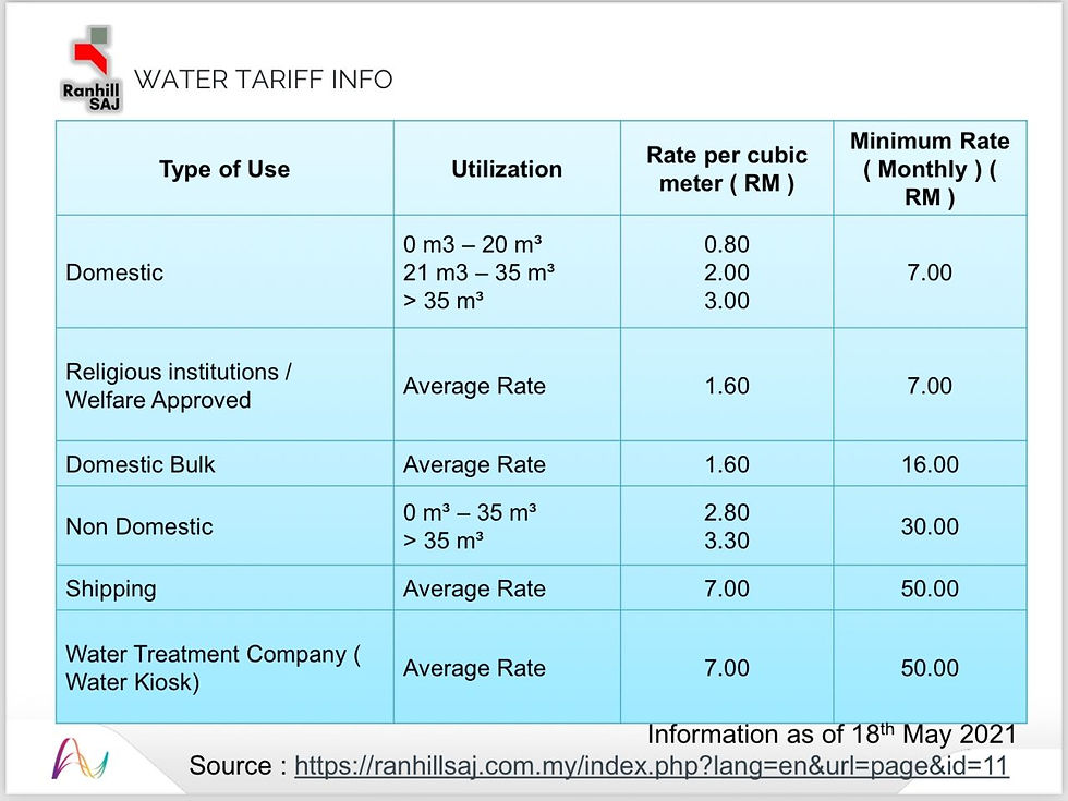 Water Tariff Info