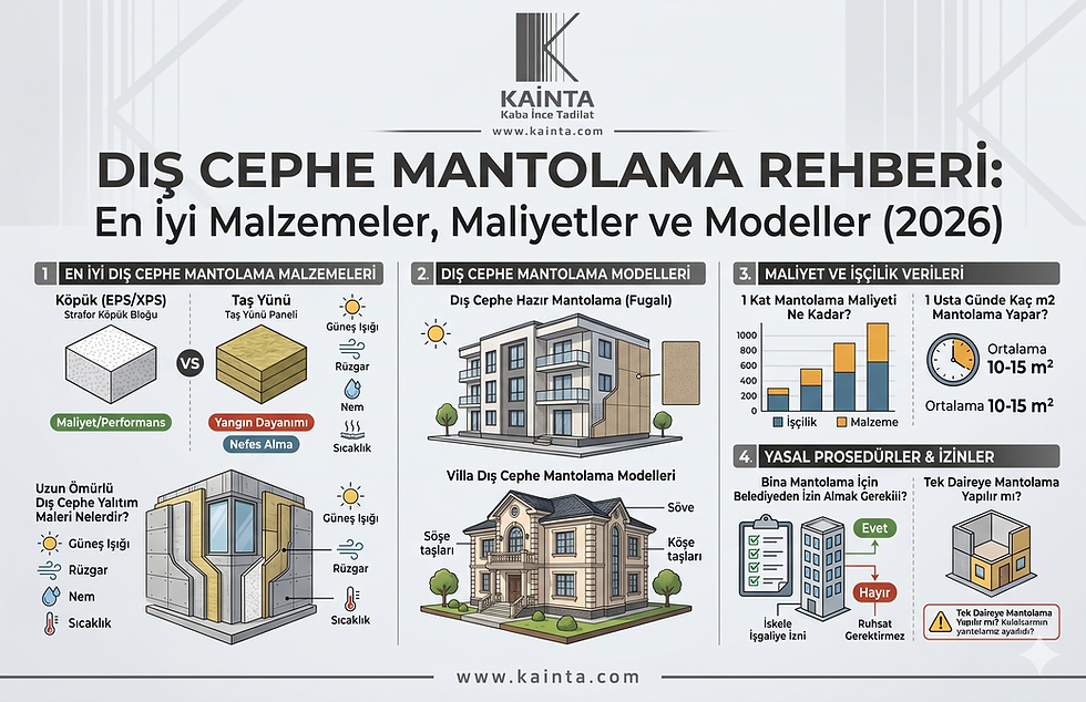 Görselde EPS/XPS köpük ve taş yünü malzeme karşılaştırması, hazır fugalı ve villa mantolama modelleri, 1 usta işçilik kapasitesi, maliyet grafikleri ve belediye iskele izinleri gibi yasal prosedürler detaylandırılmaktadır.