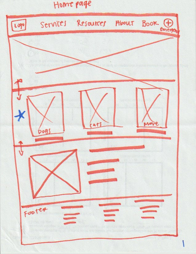 Paper Wireframe of homepage