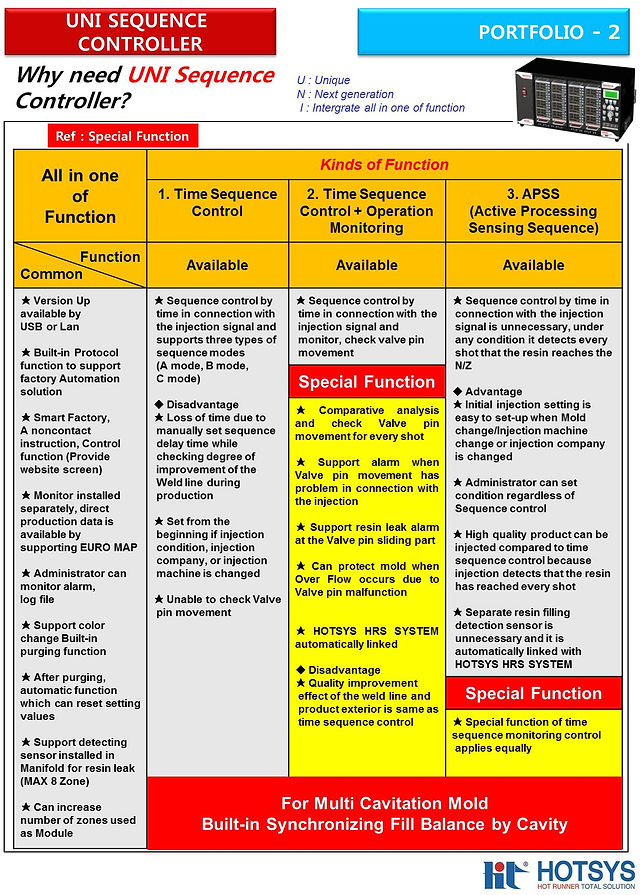 UNI SEQUENCE CONTRO.jpg