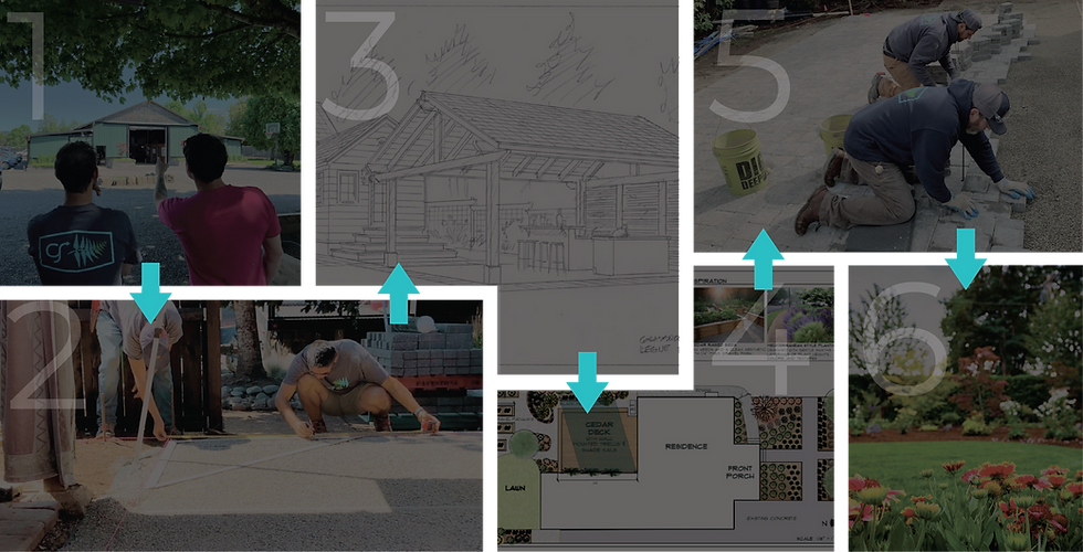 Service Process Graphic