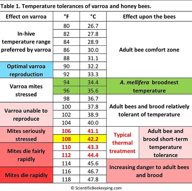 Heat Chart.png