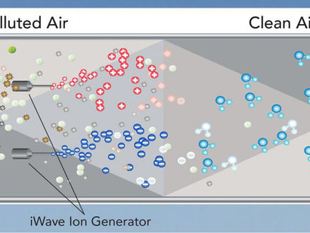 iWave Air Purifier and COVID-19: What the Testing Shows