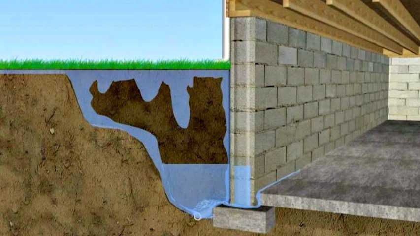 What to do when you have water damage: Addressing Rainwater Intrusion in your Basement