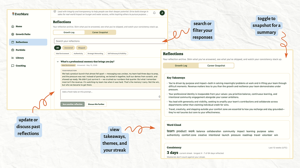Reflection Insights for EverMore