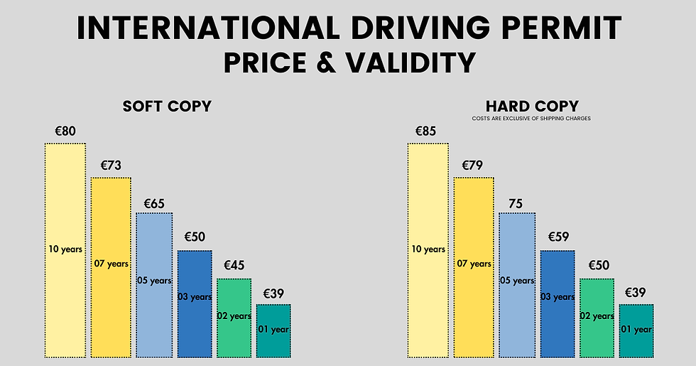 international driving permit validity
