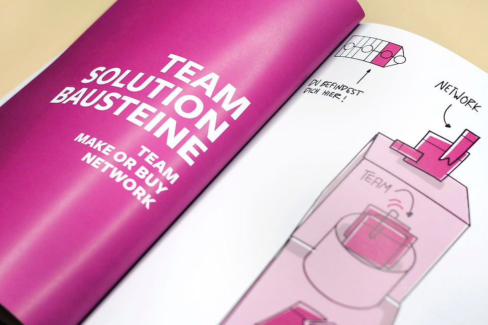 Miniaturbild: Start-up Handbuch: Business Model Design (inkl. Start-up Map)