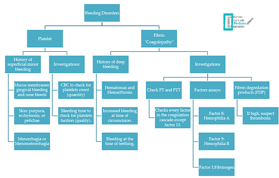 Hematology At A Glance Ltmed