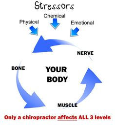 I have anxiety, HELP!