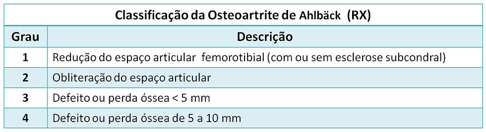 Osteoartrite do joelho