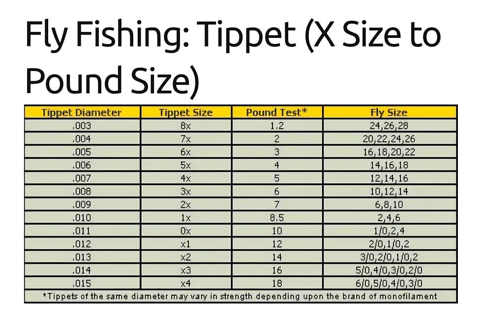 Tippet chart.jpg