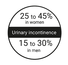 B-Pulse Urinary Women.png