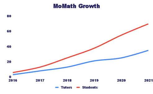 MoMath Growth (1).png