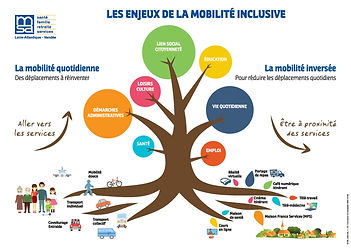 44-85_ASS155_Mobilite_inversee_11.19_HD.