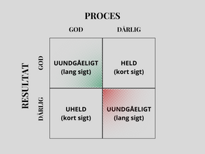 Opgør med KPI-tyranniet: Ret fokus mod processen, ikke kun målet!
