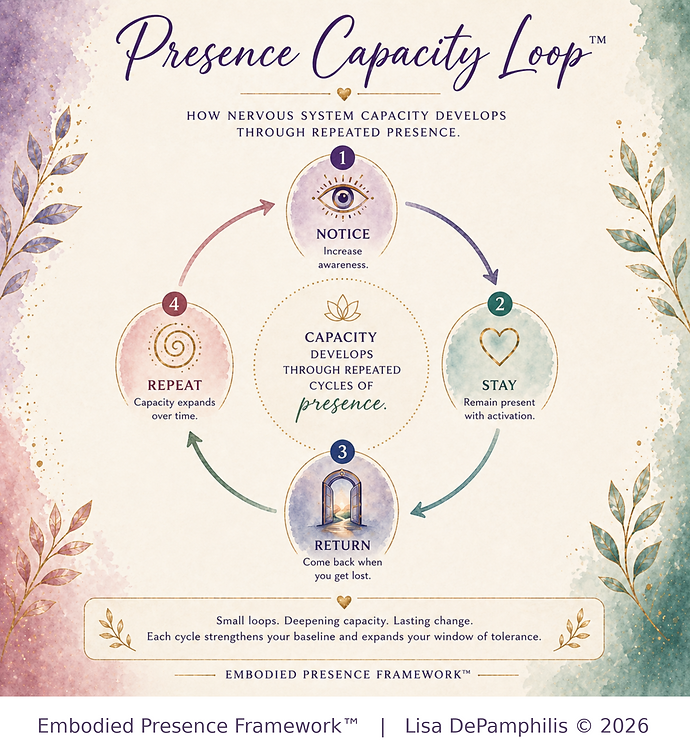 Presence Capacity Loop model