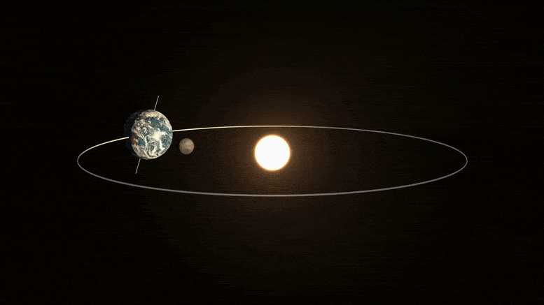 Earth-Moon-Orbit-Sun (1).gif