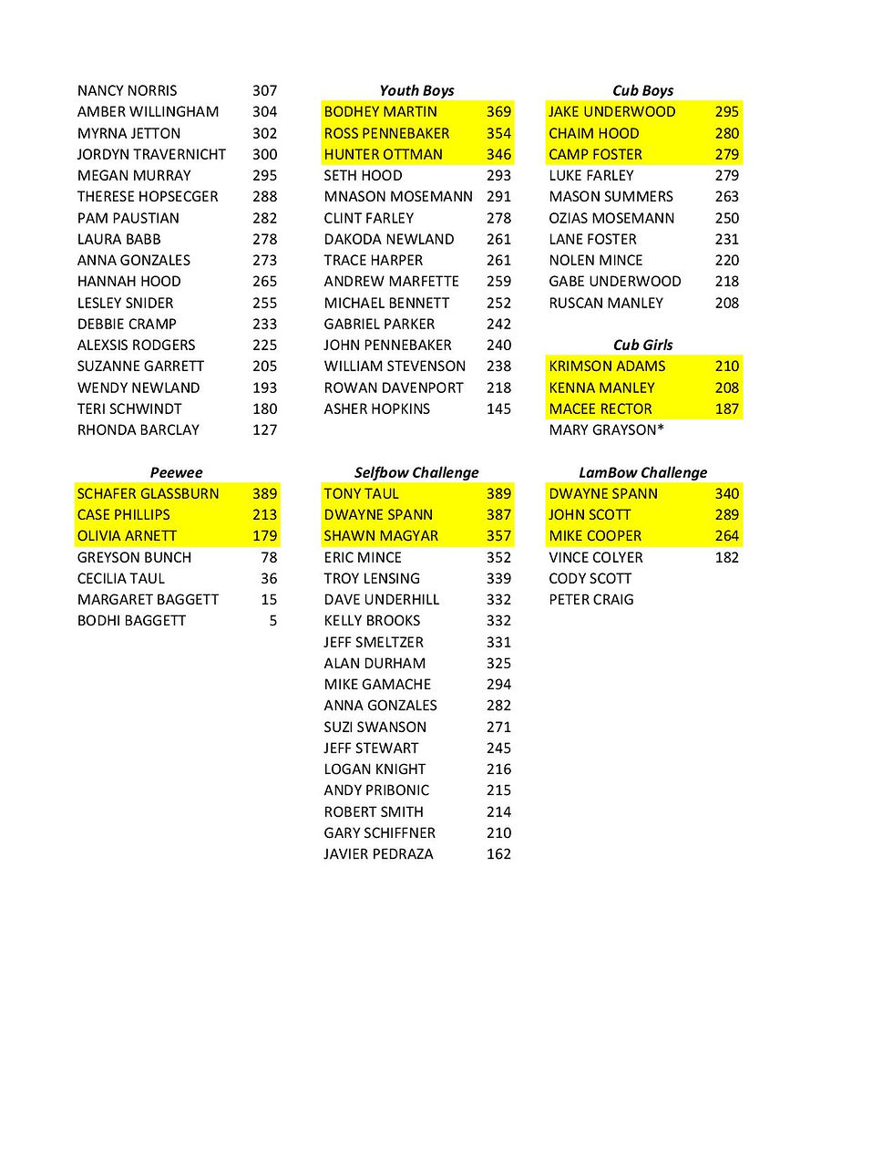 2023 Classic Scores List-page-003.jpg