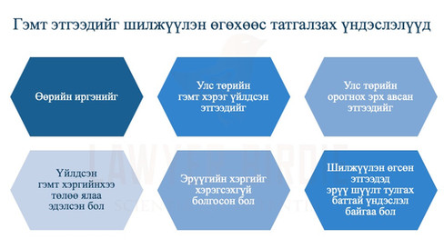 Гэмт этгээдийг шилжүүлэн өгөхөөс татгалзах үндэслэлүүд